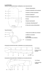 HyperIce Normatec 3 Mode D'emploi