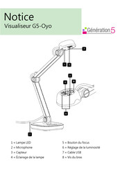 Generation 5 G5-Oyo Notice