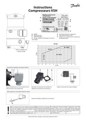 Danfoss VSH170 Instructions