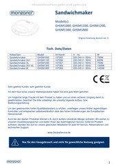 monzana GHSM1200 Manuel D'utilisation