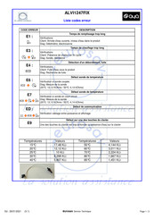 AYA ALVI1247FIX Guide Rapide