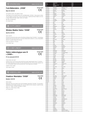 Conrad Electronic DV928 Notice D'emploi