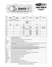 Caliber Audio Technology RMD 068-2 Guide De Démarrage Rapide