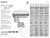 Sony PlayStation 2 Mode D'emploi