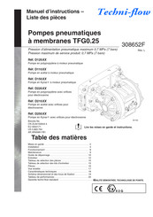 Techni-flow D110 Serie Manuel D'instructions