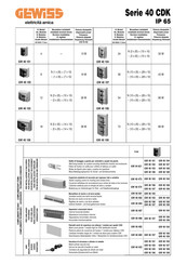 Gewiss 40 CDK Serie Guide Rapide