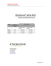 Excelitas OmniCure AC475P Guide D'installation