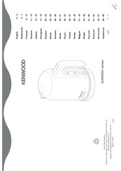 Kenwood SJM020A Serie Mode D'emploi