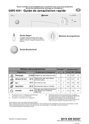 Bauknecht GSFS 4581 Guide De Consultation Rapide