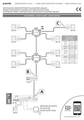 Alcad MAN-501 Guide Rapide