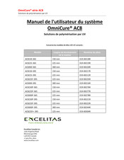 Excelitas OmniCure AC8 Serie Manuel De L'utilisateur