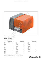 Weidmüller THM Plus S Mode D'emploi