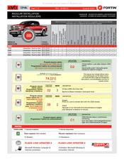 Fortin EVO-ONE Instructions D'installation