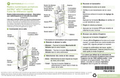Motorola Solutions ASTRO APX 8000HXE Fiche De Référence Rapide