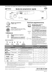 Whirlpool ADP 7972 Guide De Consultation Rapide