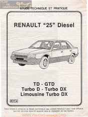 Renault 25 1987 Guide Pratique