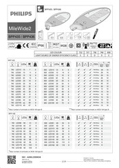 Philips MileWide2 BPP436 Manuel D'installation