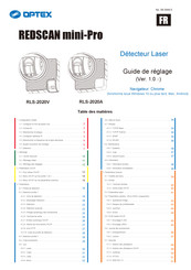 Optex REDSCAN mini-Pro RLS-2020V Guide De Réglage