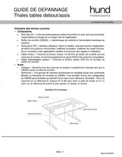 HUND MÖBELWERKE Thales Guide De Dépannage