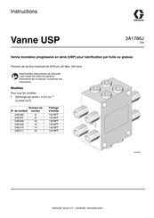Graco USP Instructions