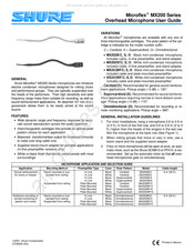 Shure Microflex MX202WP/S Guide De L'utilisateur