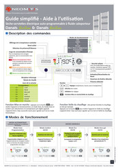 Neomitis Danais EcoSens Guide D'utilisation