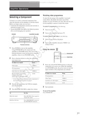 Sony TA-VE100 Mode D'emploi