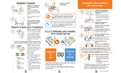 Maxi-Cosi Coral XP Guide De Démarrage Rapide