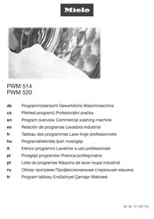 Miele PWM 520 Mode D'emploi