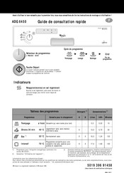 Bauknecht ADG 6450 Guide De Consultation Rapide