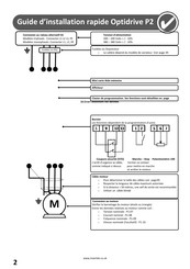 Invertek Optidrive P2 Guide D'installation Rapide