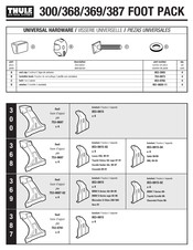Thule 300 Mode D'emploi