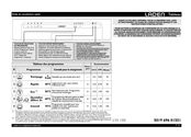 Laden LVI 100 IX Guide De Consultation Rapide