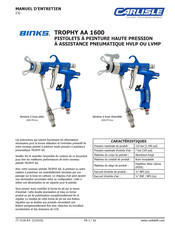 Carlisle BINKS TROPHY AA 1600 Manuel D'entretien