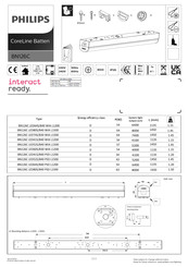 Philips CoreLine Batten BN126C LED64S/840 WIA L1200 Mode D'emploi