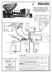 Philips MX3660D Guide De Démarrage Rapide