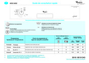 Whirlpool ADG 6452 Guide De Consultation Rapide