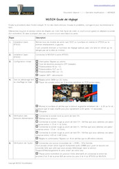 Sound Skulptor MU524 Guide De Réglage