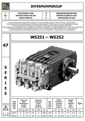 Interpump Group WS251 Mode D'emploi