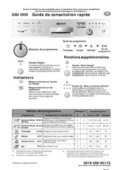 Bauknecht GSU 4956 Guide De Consultation Rapide