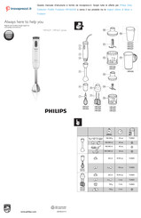 Philips HR1629 Série Mode D'emploi