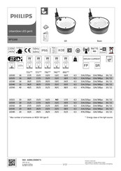 Philips UrbanGlow LED gen3 BPS368 Mode D'emploi