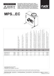 Ruck Ventilatoren MPS EC Serie Mode D'emploi