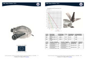 Fiap Aqua Active 12 V Mode D'emploi