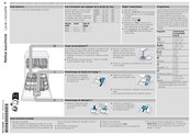 Bosch SGV4ITX11E Notice Succincte