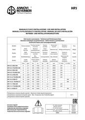 Annovi Reverberi HPJ 8.15 REG EM Manuel D'utilisation Et D'installation