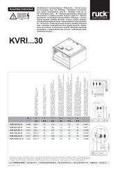 Ruck Ventilatoren KVRI 7040 D4 30 Mode D'emploi