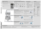 Bosch SMV2HTX02E Notice Succincte