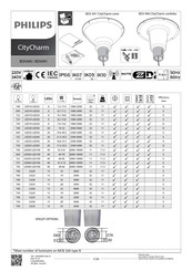 Philips BDS 490 Mode D'emploi