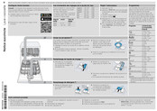 Bosch SMV6ZDX16E/51 Notice Succincte